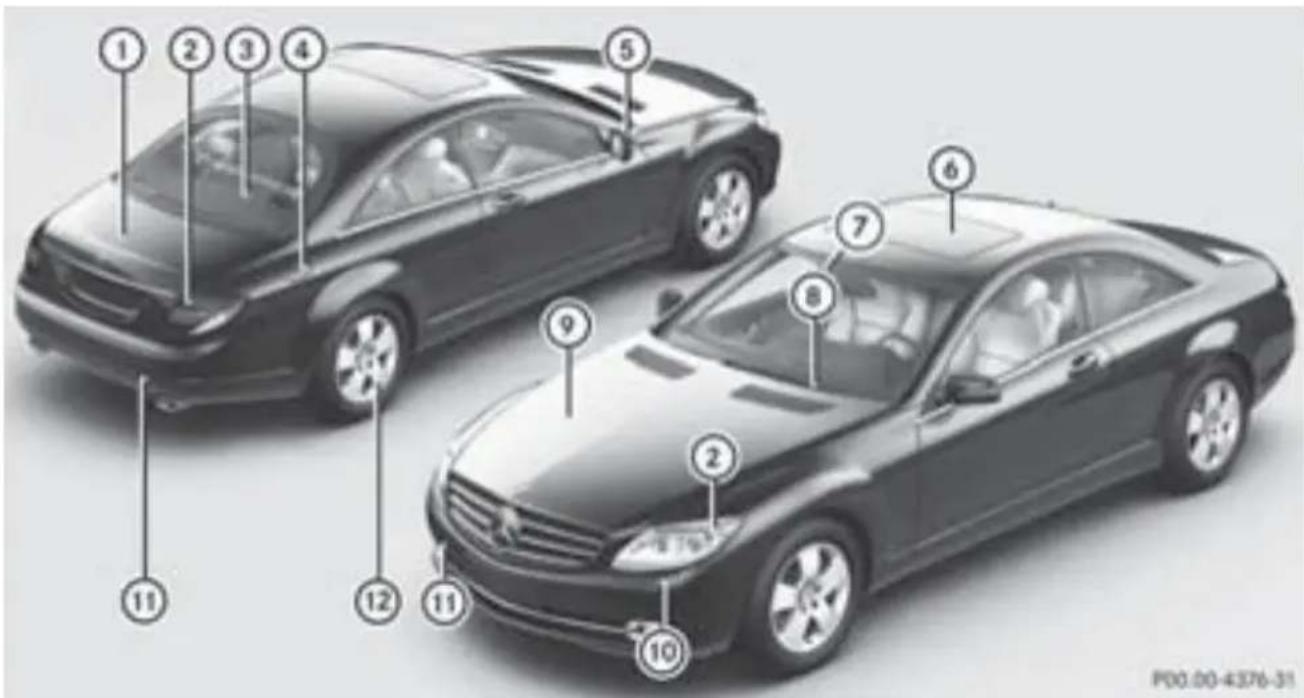 Mercedes-Benz CLClass (2007) - 外觀 - 1