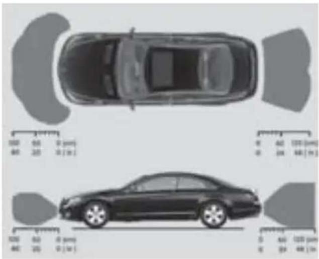Mercedes-Benz CLClass (2007) - ルンローの感知範圍 - 1
