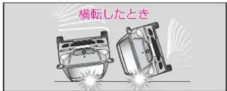 Mercedes-Benz AClass (2008) - SRSエアバッグ - 9