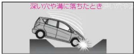 Mercedes-Benz AClass (2008) - SRSエアバッグ - 7