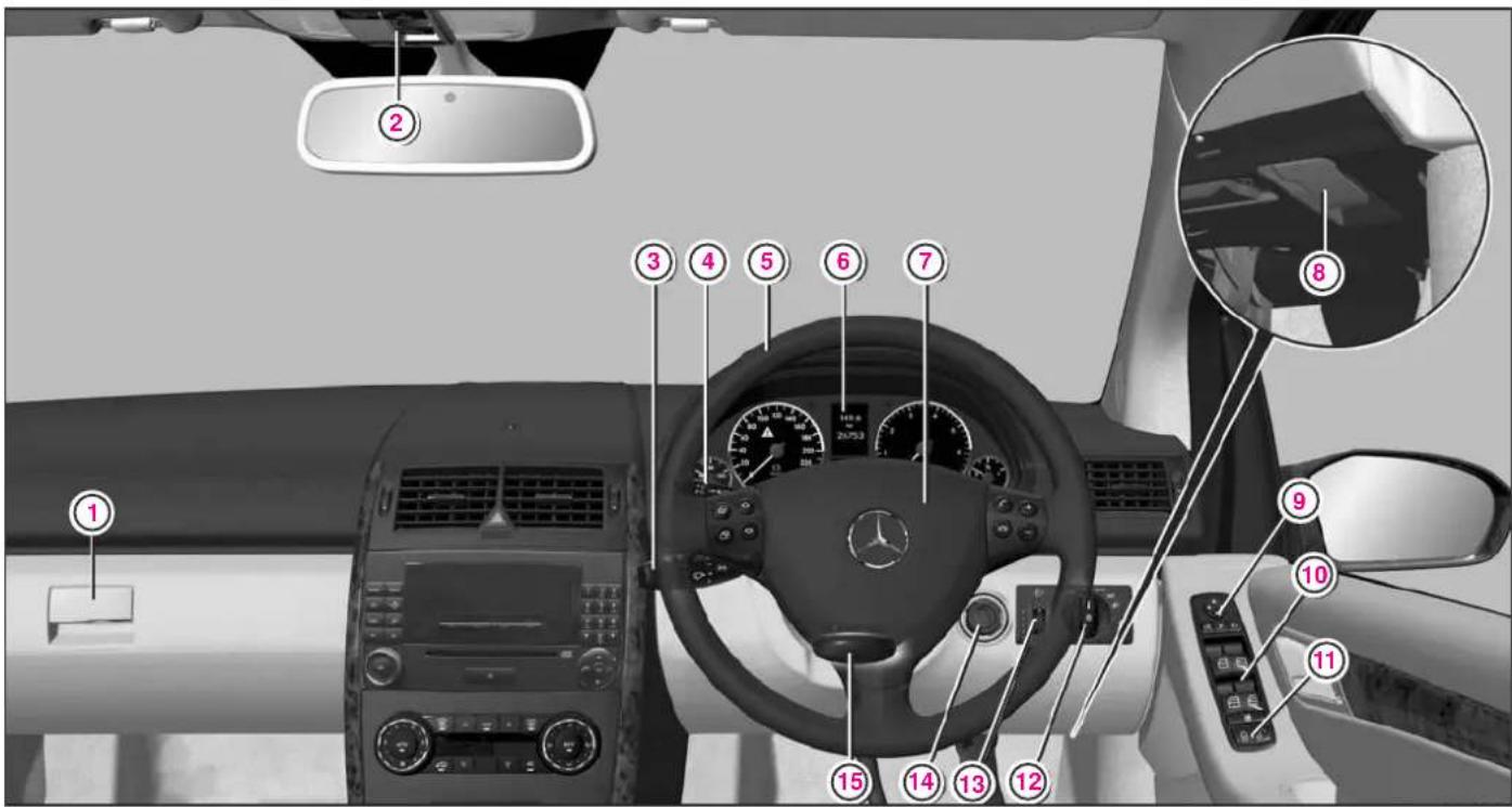 Mercedes-Benz AClass (2008) - 運転する前に - 1