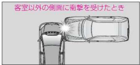 Mercedes-Benz AClass (2008) - SRSエアバッグ - 5
