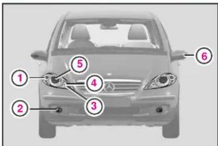 Mercedes-Benz AClass (2008) - 電球一覧 - 1