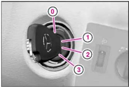 Mercedes-Benz AClass (2008) - エンジンスイッチ - 1