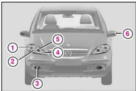 Mercedes-Benz AClass (2008) - 電球一覧 - 2