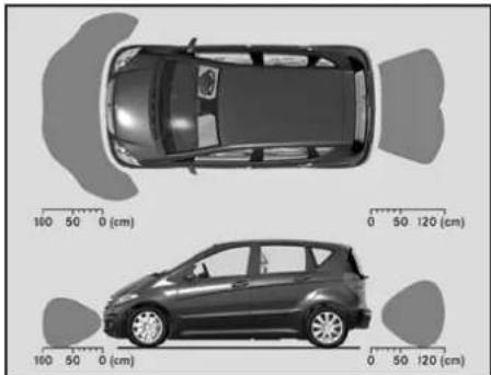 Mercedes-Benz AClass (2008) - 注意！ - 1