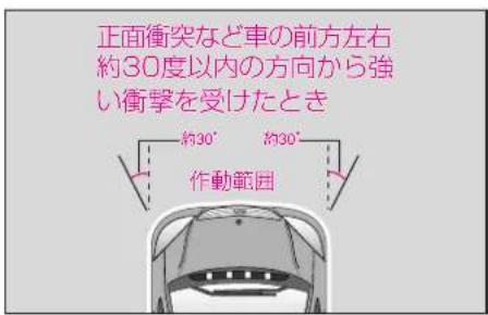 Mercedes-Benz AClass (2008) - SRSエアバッグ - 1