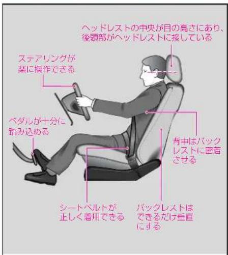 Mercedes-Benz AClass (2008) - 正しい運転姿勢 - 1