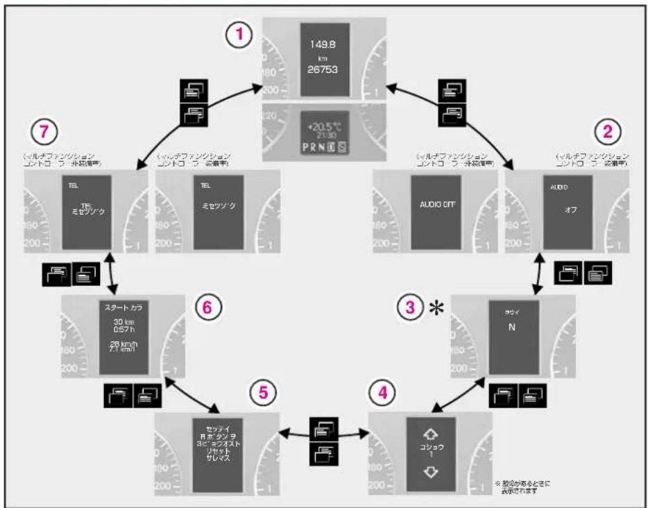 Mercedes-Benz AClass (2008) - メイン画面一覧 - 1