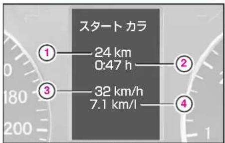 Mercedes-Benz AClass (2008) - トリップコンピューター - 1