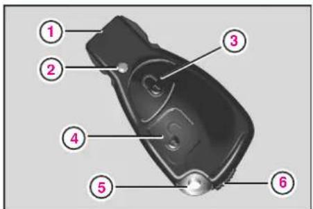 Mercedes-Benz AClass (2008) - 知識 - 1