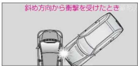 Mercedes-Benz AClass (2008) - SRSエアバッグ - 4