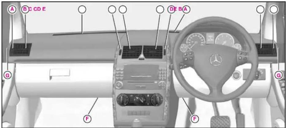 Mercedes-Benz AClass (2008) - 快適·室内裝備 - 2