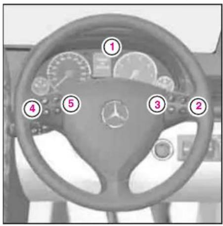 Mercedes-Benz AClass (2005) - StéralnglSsI - 1