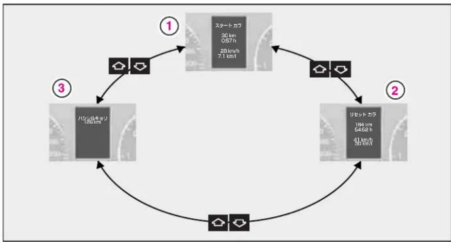 Mercedes-Benz AClass (2005) - トリツフCONPUNJEUN一夕一 - 1
