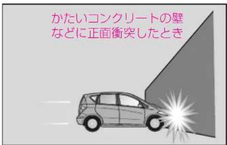 Mercedes-Benz AClass (2005) - SRS工アバット - 2