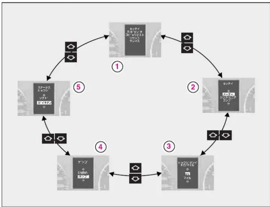 Mercedes-Benz AClass (2005) - 各種設定 - 1