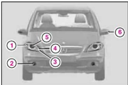 Mercedes-Benz AClass (2005) - 電球一覽 - 1