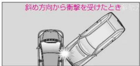 Mercedes-Benz AClass (2005) - SRS工アバック - 2