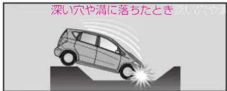 Mercedes-Benz AClass (2005) - SRS工アバック - 6