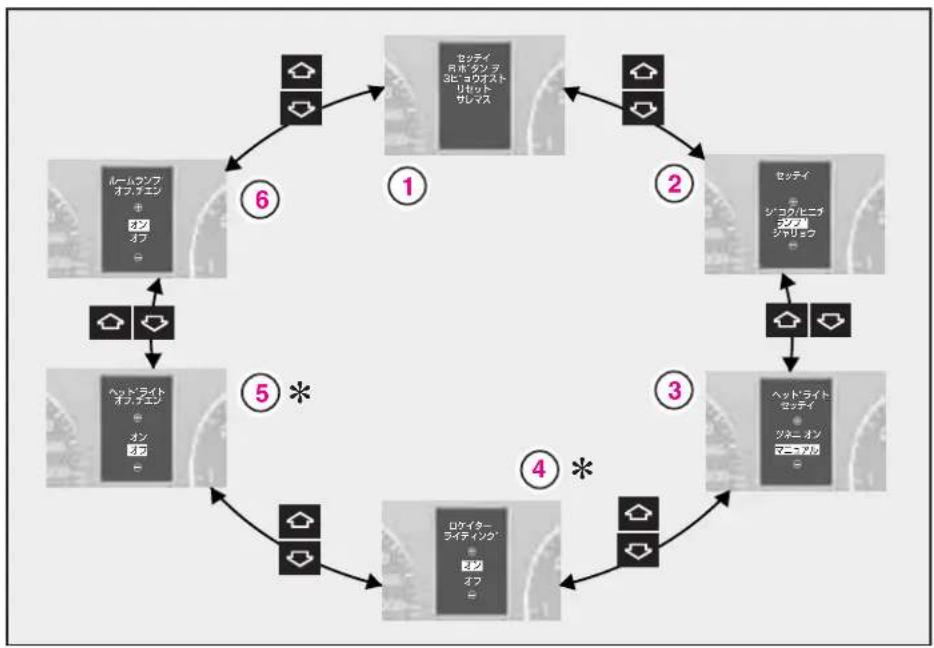 Mercedes-Benz AClass (2005) - 各種設定 - 1