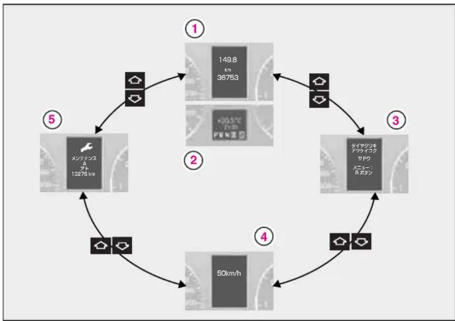 Mercedes-Benz AClass (2005) - 車両情報 - 1
