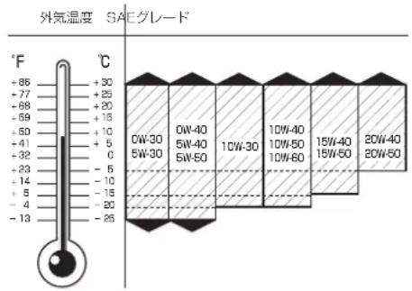 Mercedes-Benz AClass (2005) - 使用説的工士之才尔 - 1