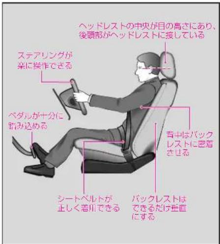 Mercedes-Benz AClass (2005) - 正運軀姿勢 - 1