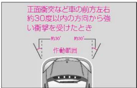 Mercedes-Benz AClass (2005) - SRS工アバット - 1