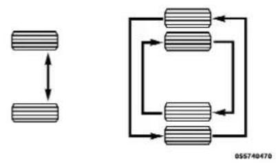 RAM 3500 (2012) - RECOMMANDATIONS CONCERNANTLA PERMUTATIONDESPNEUS - 3