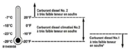 RAM 4500 Chassis Cab (2012) - Carburant à utiliser - 1