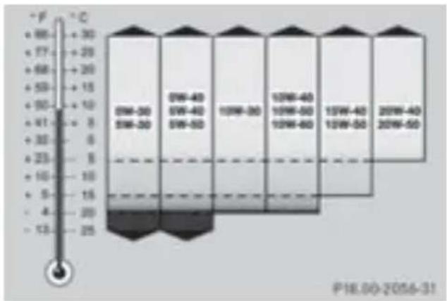 Mercedes-Benz MClass (2009) - 使用する工なジン才ル - 1