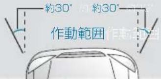 Mercedes-Benz MClass (2009) - 工アバットの作動条件 - 1