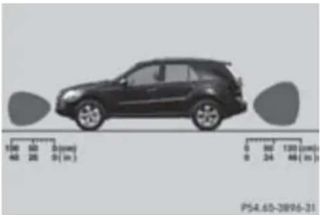 Mercedes-Benz MClass (2009) - ルンローの感知範圍 - 1