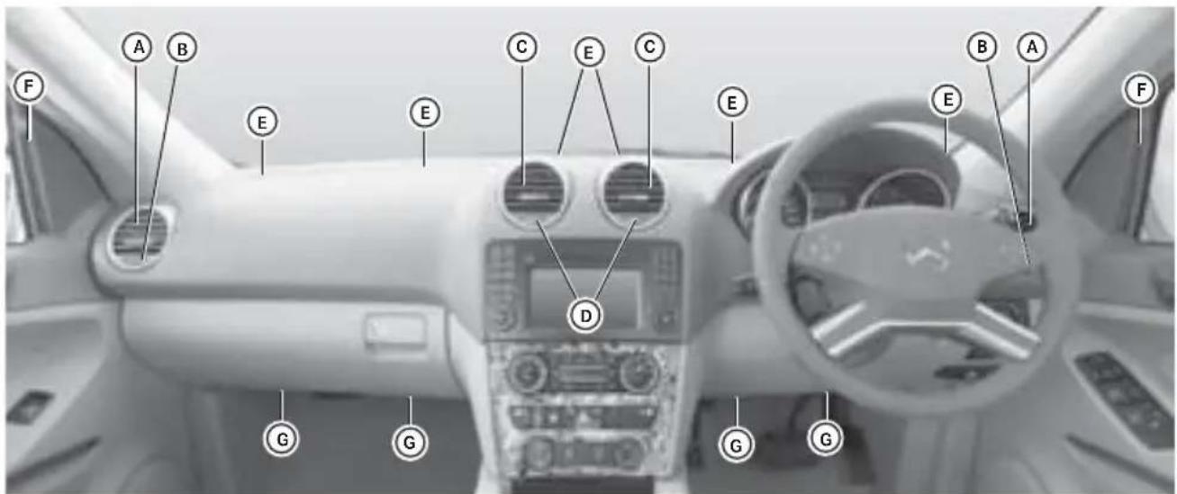 Mercedes-Benz MClass (2009) - 送風口の選択を解除する - 1