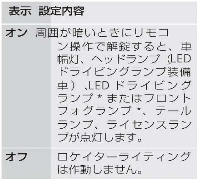 Mercedes-Benz MClass (2009) - 表示 設定内容 - 2