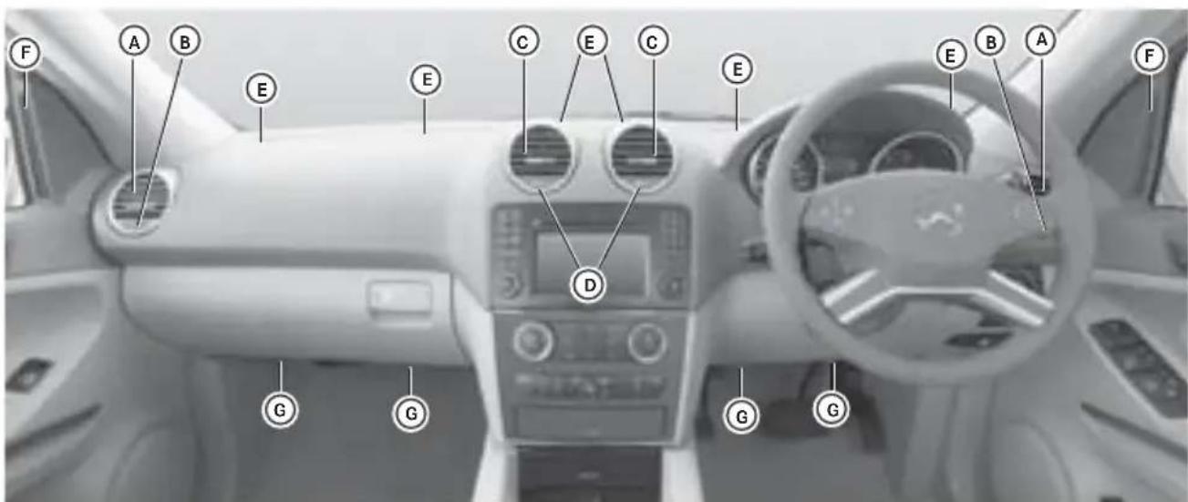Mercedes-Benz MClass (2009) - 送風口の選択を解除する - 1