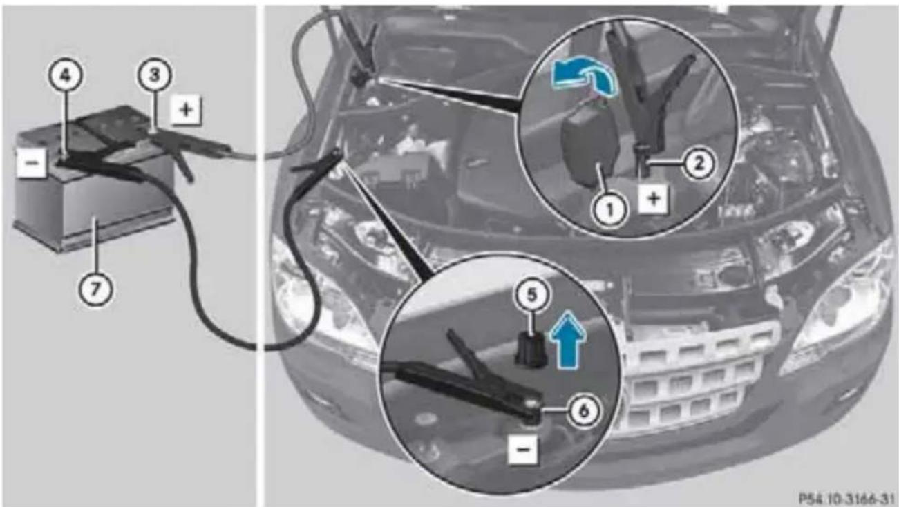 Mercedes-Benz MClass (2009) - 始動の方法 - 1