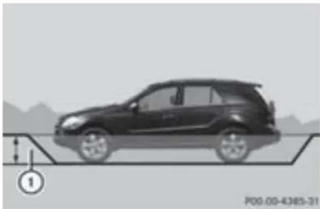 Mercedes-Benz MClass (2009) - 最大許容水深值 - 1