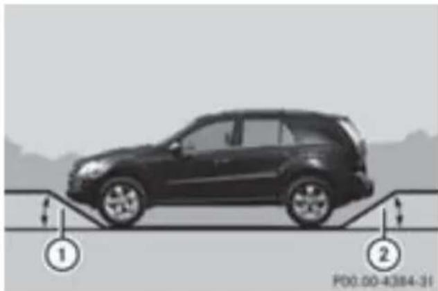 Mercedes-Benz MClass (2009) - アフローツ / ダハーネヤーフングル - 1