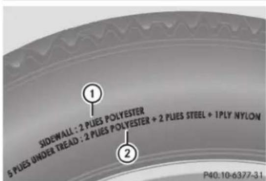 Mercedes-Benz GLS (2017) - DOT, numero d'identification du pneu (TIN) - 2