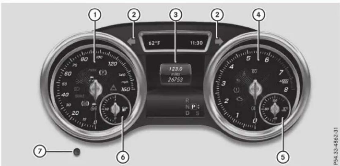 Mercedes-Benz GLS (2017) - Poste de conduite - 2