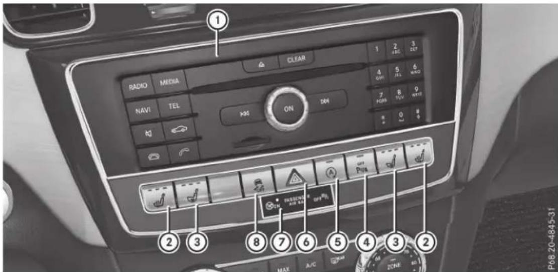 Mercedes-Benz GLS (2017) - Console centrale - 1