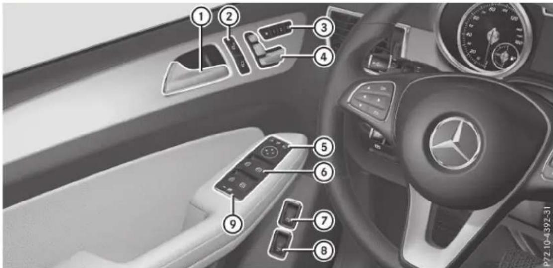Mercedes-Benz GLS (2017) - Console centrale - 5