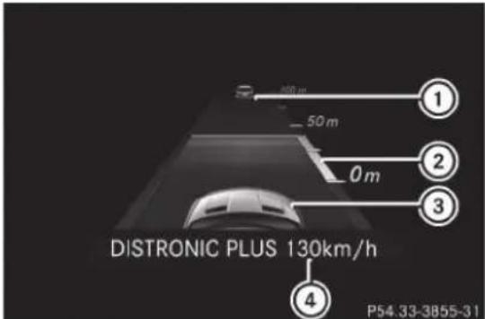 Mercedes-Benz GLS (2017) - Conduite et stationnement - 2
