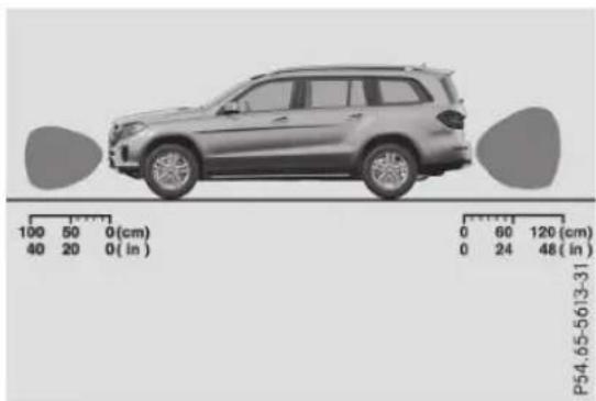 Mercedes-Benz GLS (2017) - Remarques générales - 2