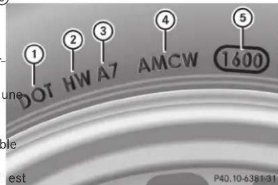 Mercedes-Benz GLS (2017) - DOT, numero d'identification du pneu (TIN) - 1