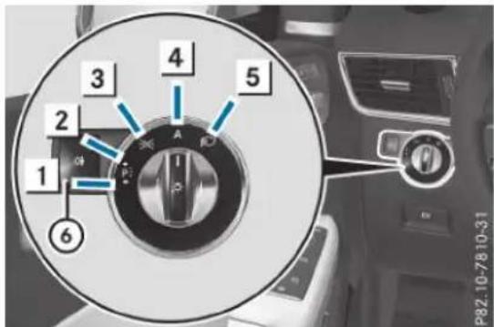 Mercedes-Benz GLS (2017) - Utilisation - 1