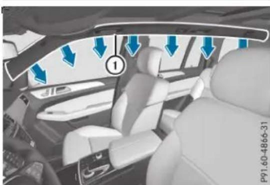 Mercedes-Benz GLS (2017) - Airbags rideaux - 1