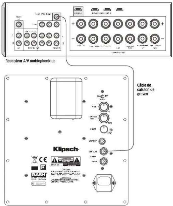 KLIPSCH SW310 - ENREGISTREMENT DU PRODUIT - 2